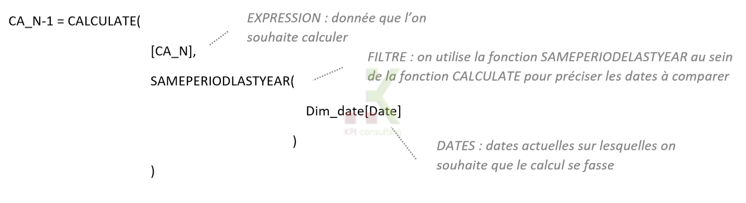 mesure DAX pour comparer son chiffre d'affaire à un instant T à celui de l'année dernière