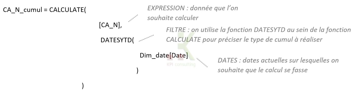 Formule DAX éclatée pour un calcul de Chiffre d'affaire cumulatif sur l'année