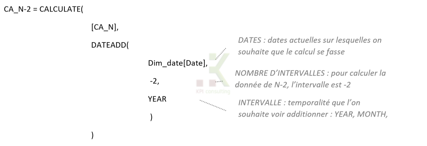 Descriptif de la mesure DAX pour calculer un chiffre d'affaire N-2