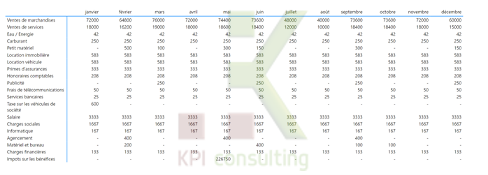 visuel financial reporting