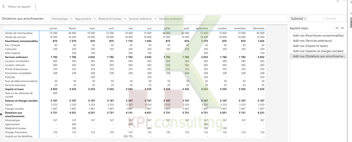 Visuel financial reporting